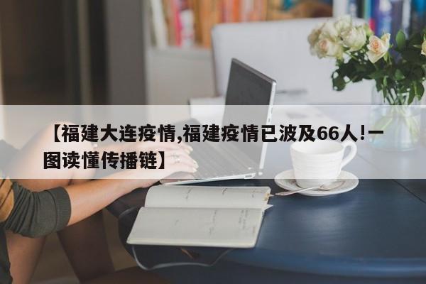 【福建大连疫情,福建疫情已波及66人!一图读懂传播链】